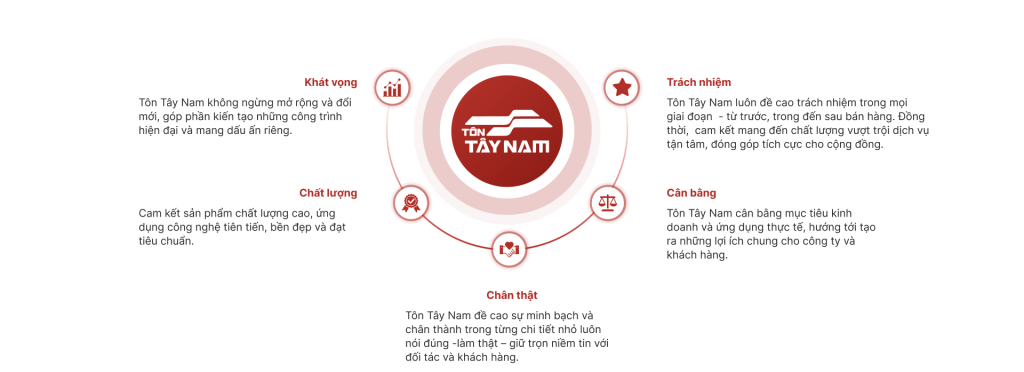 Lợi thế cạnh tranh đặc biệt