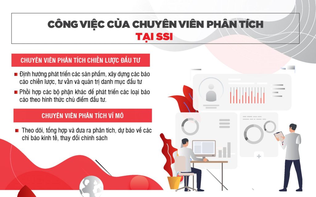 Phân tích chi tiết các sản phẩm và dịch vụ của SSI