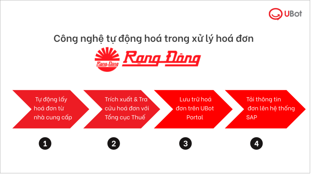 Phân tích giá cả và khả năng cạnh tranh của sản phẩm Rạng Đông