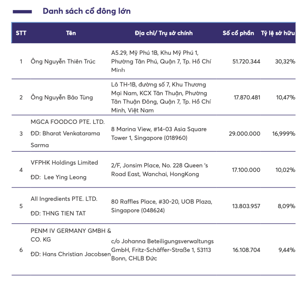 Thông tin tài chính và các con số ấn tượng của AIG Group