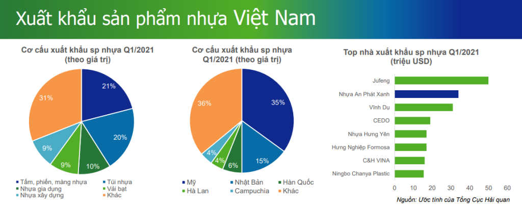 Tình hình Kinh doanh và Tiềm năng Phát triển của AAA