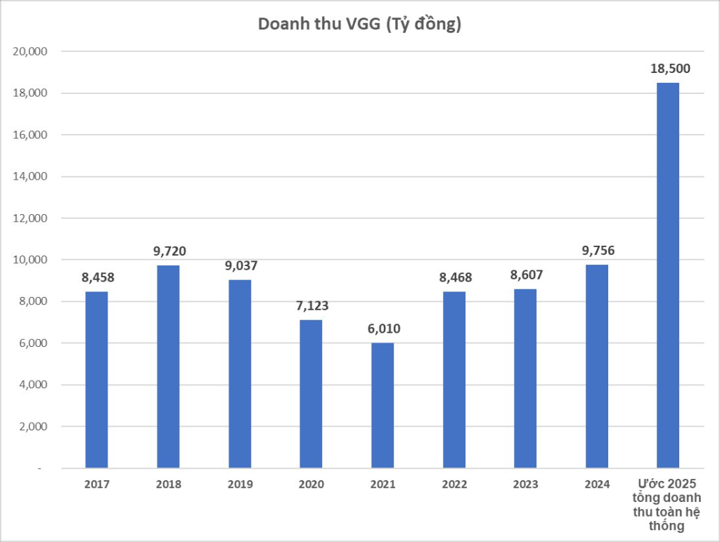 Tình hình kinh doanh và trách nhiệm xã hội của Việt Tiến