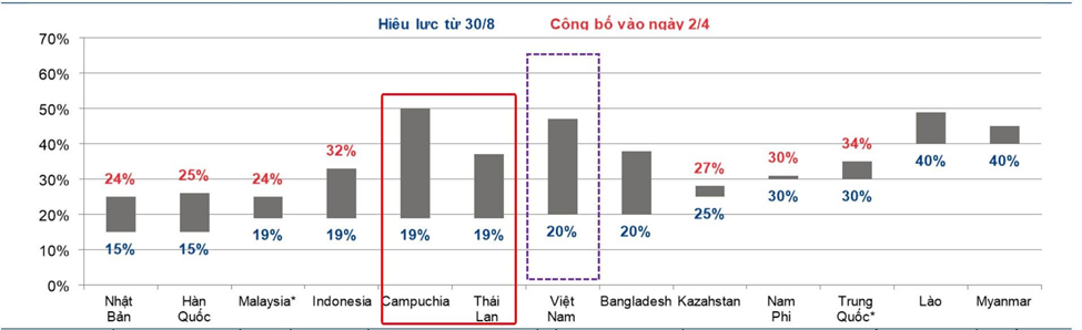 Tình hình tài chính và tiềm năng cổ phiếu SIP