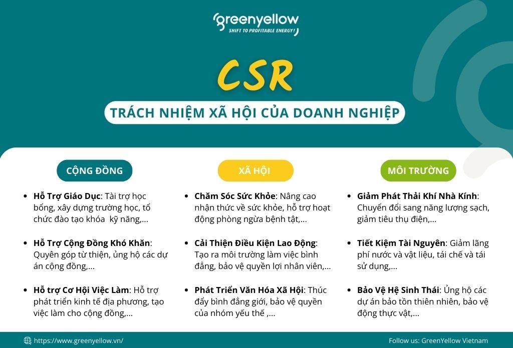 Trách nhiệm xã hội doanh nghiệp (CSR) của KIDO Group