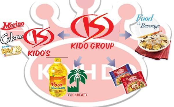 Vị thế và Tình hình kinh doanh của KIDO Group