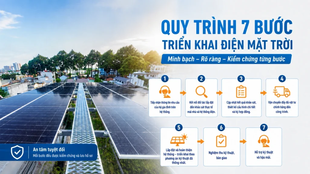Quy trình kỹ thuật minh bạch, kiểm chứng từng bước.webp